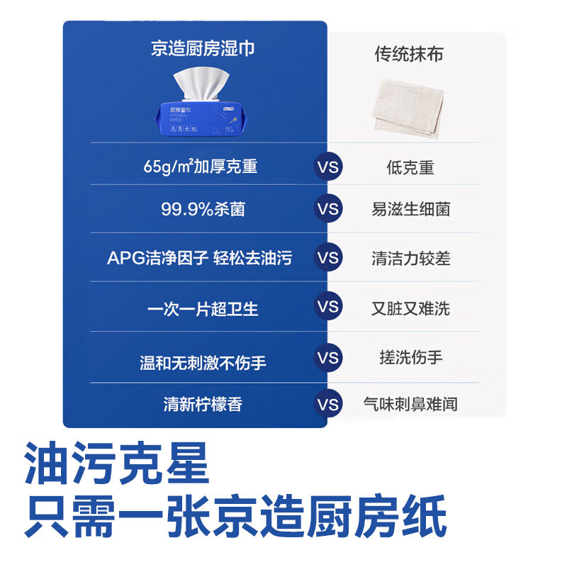 Jingdong-made kitchen wet wipes 80 cigarettes * 3 packs for household hygiene and cleaning, degreasing kitchen paper for wiping range hood wet wipes
