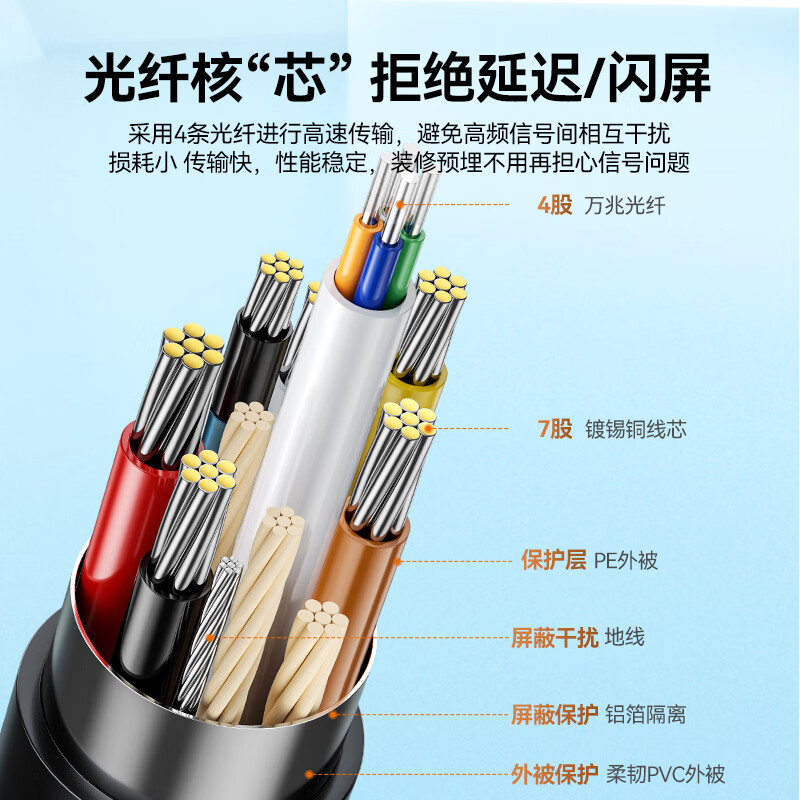 Shanze fiber optic HDMI cable version 2.0 4K60Hz fever-grade high-definition cable 3D video cable computer TV set-top box projector display engineering decoration connection cable 20 meters GXT20