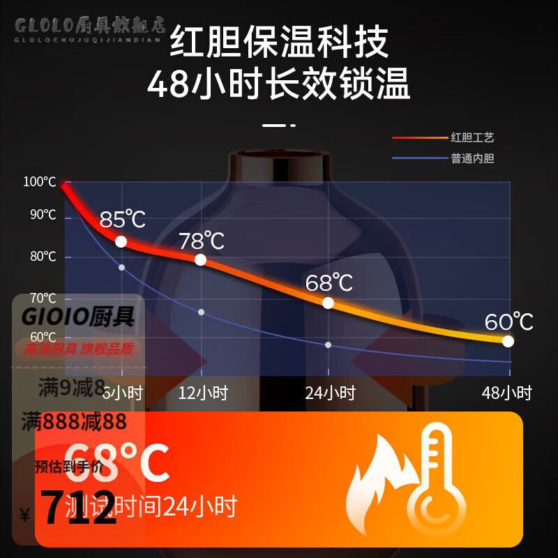 KSHK High Quality Large Capacity Thermos Bottle Household Thermos Bottle School Dormitory Thermos Kettle Thermos Bottle Thermos Customized Rose Red - 1500ml