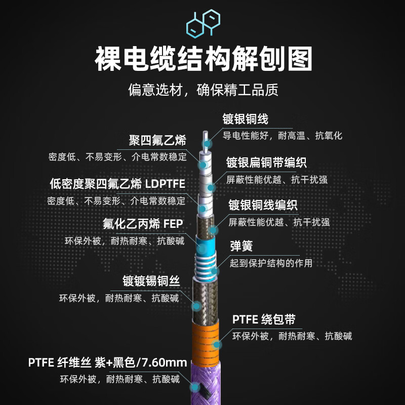 XINQY Xinqiyuan SMA/N stainless steel connector 18G high shielding stable amplitude and phase stable RF connection line Armor test cable assembly network branch RF line SMA male-SMA male 3m