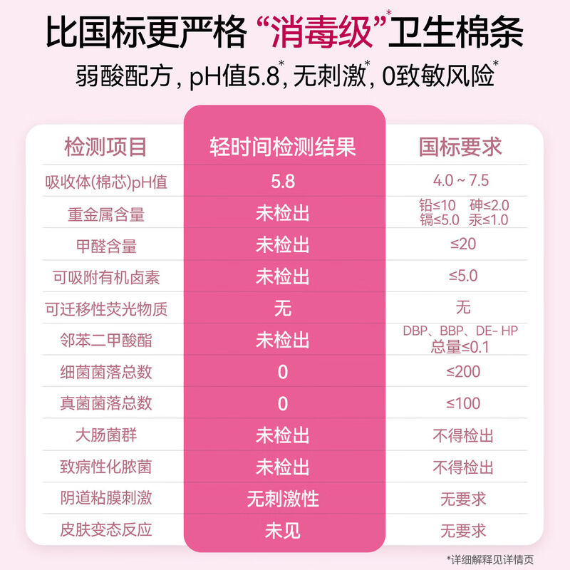 Light time tampons 60 pieces menstrual tampons tampons catheter type built-in aunt tampons swimming shop large flow 24 pieces + super large flow 36 pieces 60