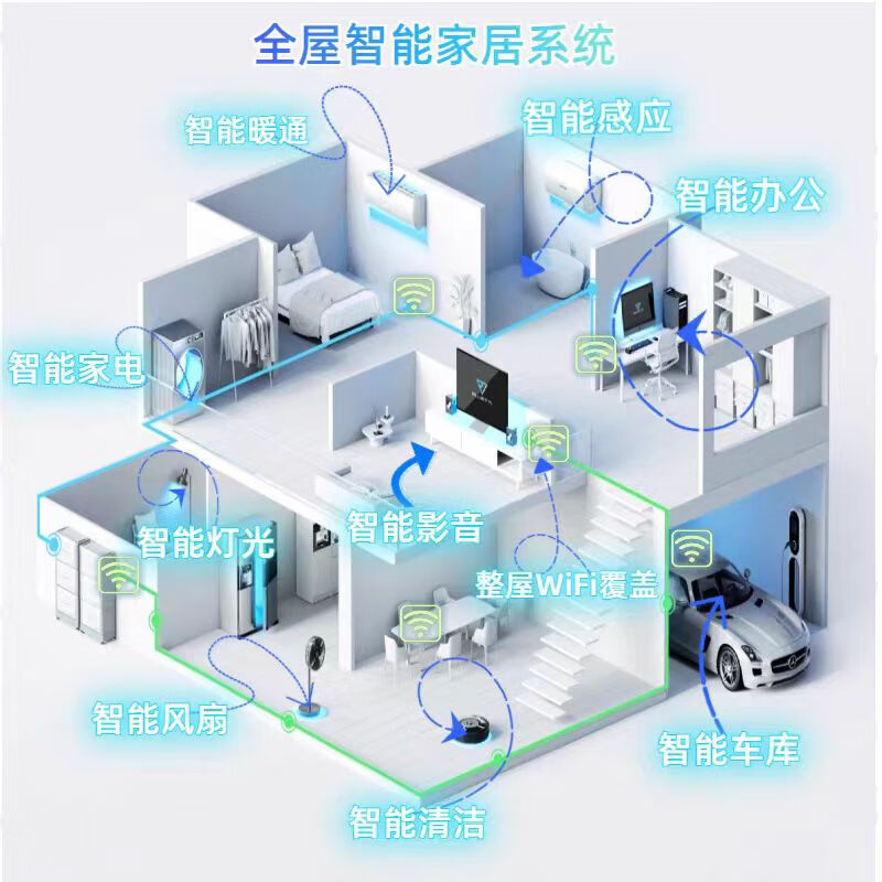 Mijia Whole House Smart Home Control System Set Curtains, Home Appliances and Lighting Customization Plan Package Upgrade Customization Three Bedrooms and One Living Room Whole House Smart Package