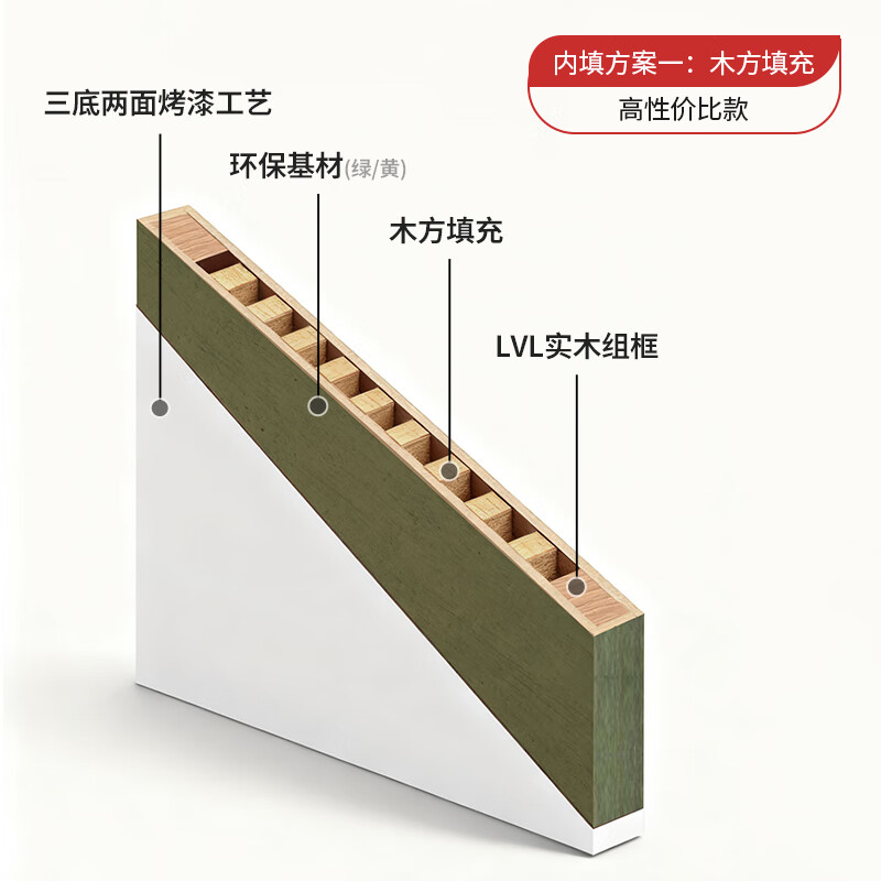 OPPEIN Wooden Door Bedroom Door Indoor Room Door Painted Door 50 Thick Door Leaf W Series Household Commercial Extremely Narrow Double Opening Invisible Log Door Can Be Customized W2415-50 Thick Door + Three-Party Noise Reduction Door Various Varieties and Colors Contact Customer Service