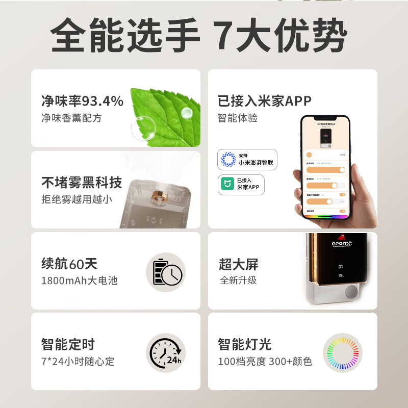 Puppy USB Aromatherapy Machine Connected to Mijia APP Smart Aromatherapy Machine Automatic Fragrance Machine Bathroom Toilet Deodorizing Artifact Fragrance Machine Home Fragrance Machine Hotel Fragrance Diffuser