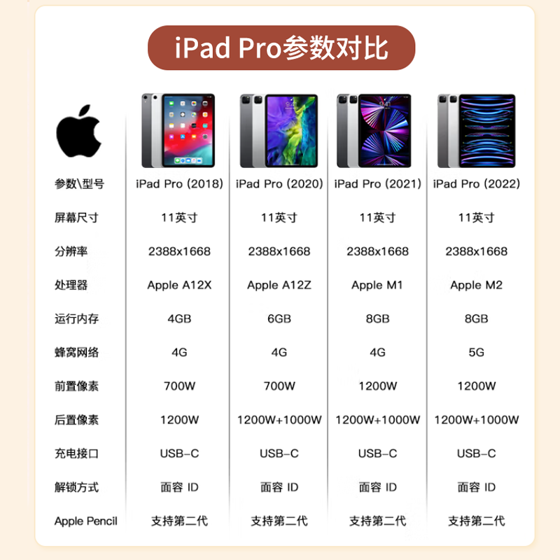 AppleiPad Pro 24/22/21/20/18 Apple tablets 11-inch ipad pro second-hand tablet 21 Pro 11-inch 256GB 95 new high-quality top-notch WiFi version