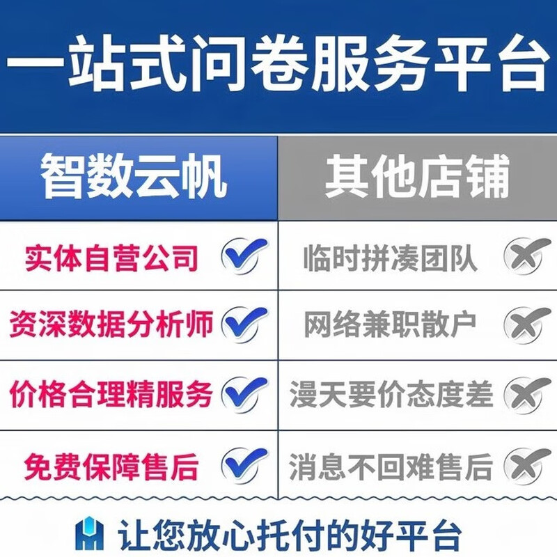 Questionnaire collection, data adjustment, questionnaire analysis, reliability and validity, Spss statistical test, logistic regression, Stata data analysis, R medical statistics, subgroup analysis, Python machine learning, deep learning agency and tutoring