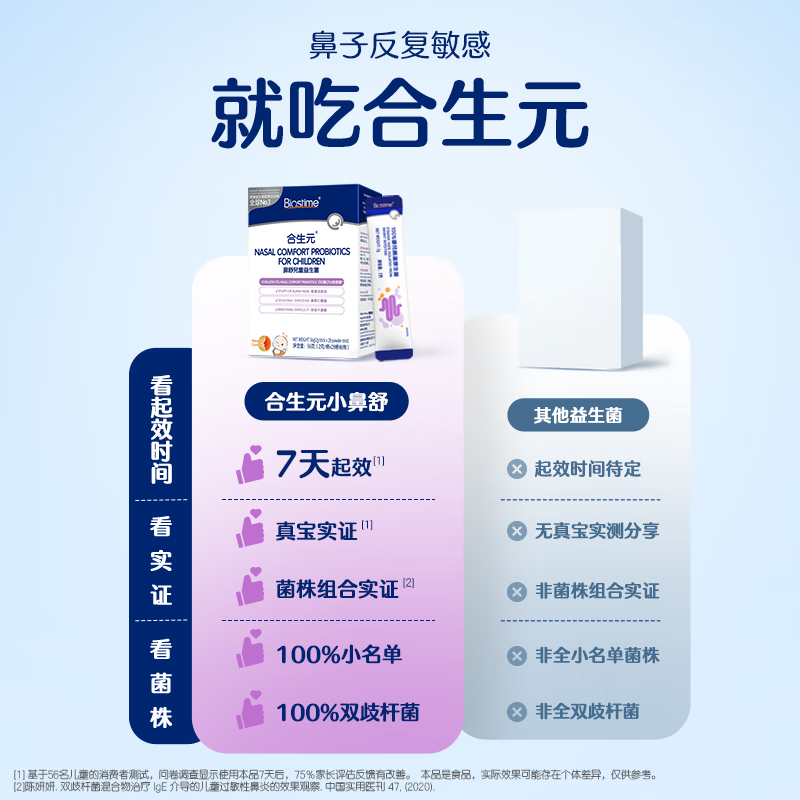 BIOSTIME Xiaobishu Children's Probiotics for Rhinitis Specialized in Rhinitis Probiotics 7 bags for early use