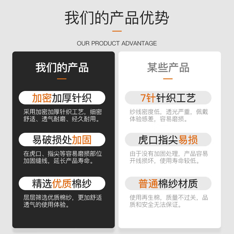 Gongpinxing Labor Protection Gloves Cotton Yarn Gloves Wear-Resistant, Non-Slip, Breathable Labor Site Work Auto Repair Encrypted Blue Edge 50 Pay