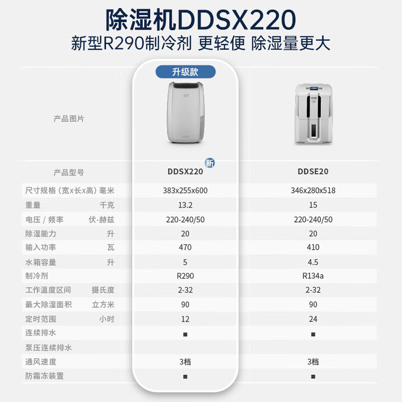 Delonghi DDSX220 dehumidifier household high-power dehumidifier dryer one-button drying automatic dehumidifier 20L back to Nantian special spot