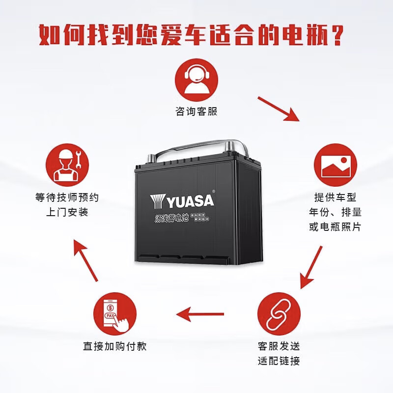 Yuasa car battery high-performance maintenance-free AB series LN0-AB 12V door-to-door installation old-for-new