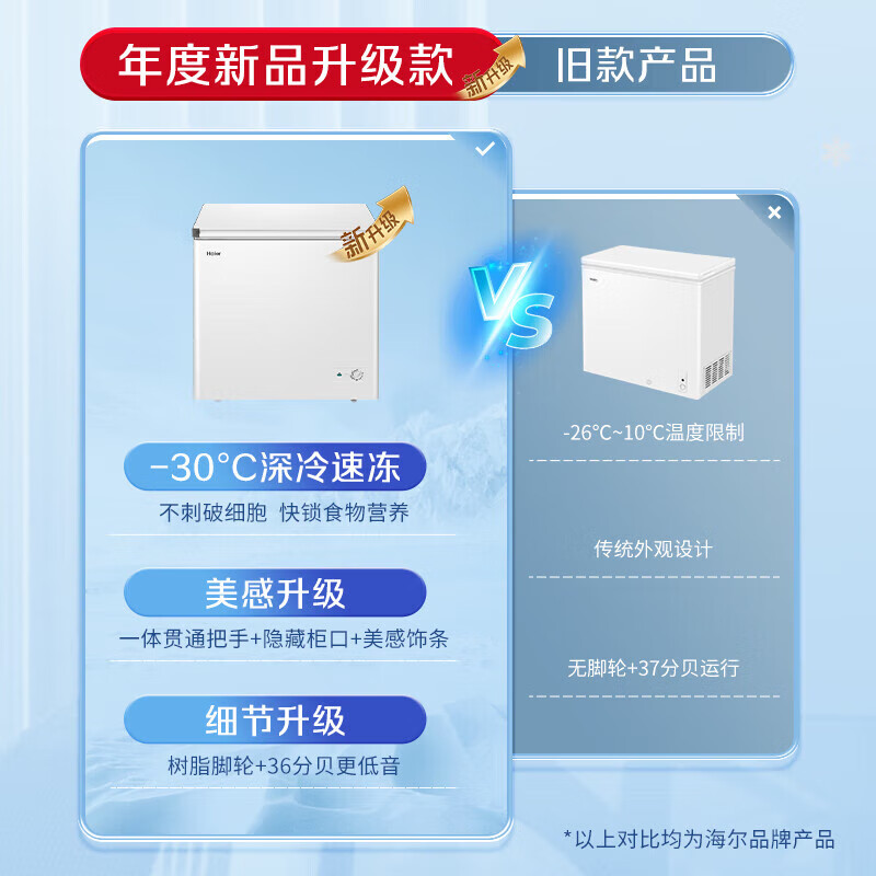 Haier Freezer Home Small Freezer No Need for Frequent Defrosting Ultra-Low Temperature Quick Freezing - 40 Degrees New Level Energy Efficiency Deep Freezing Quick Freezing Full Refrigeration Conversion Dual-Purpose Single Temperature Freezer Refrigerator 100L Upgraded Frost Reducing Minus 30 Degrees