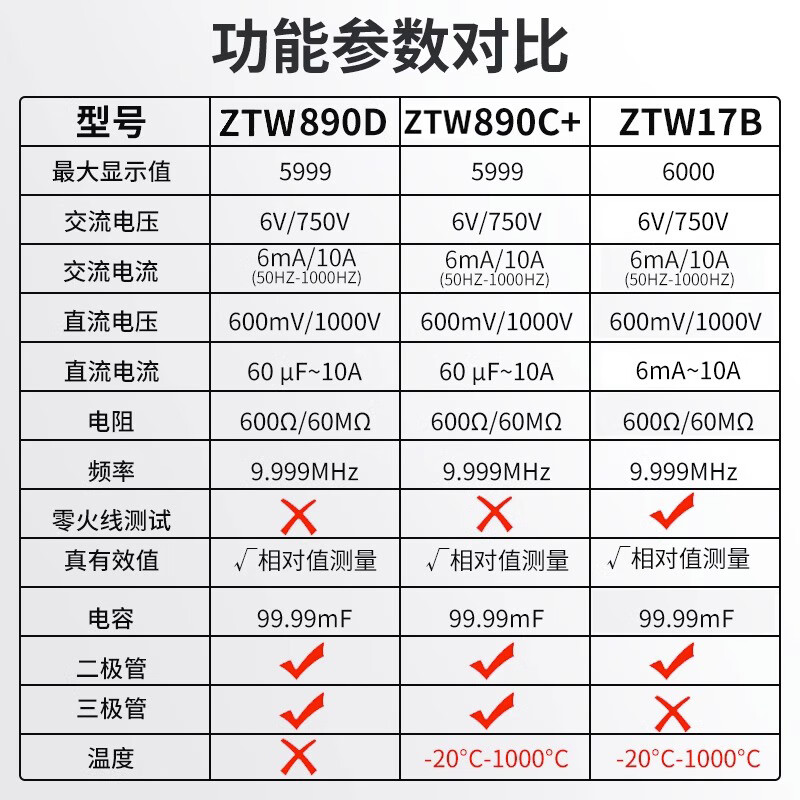 Chint (CHNT) multimeter digital high-precision fully automatic intelligent anti-burn multi-functional professional maintenance electrician multi-purpose multimeter