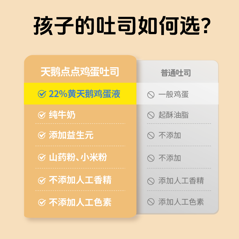 Swan Diandian Produced by Huang Swan Children's Egg Toast Thick-cut Bread Baby Breakfast Snacks 322g Straight from the Source
