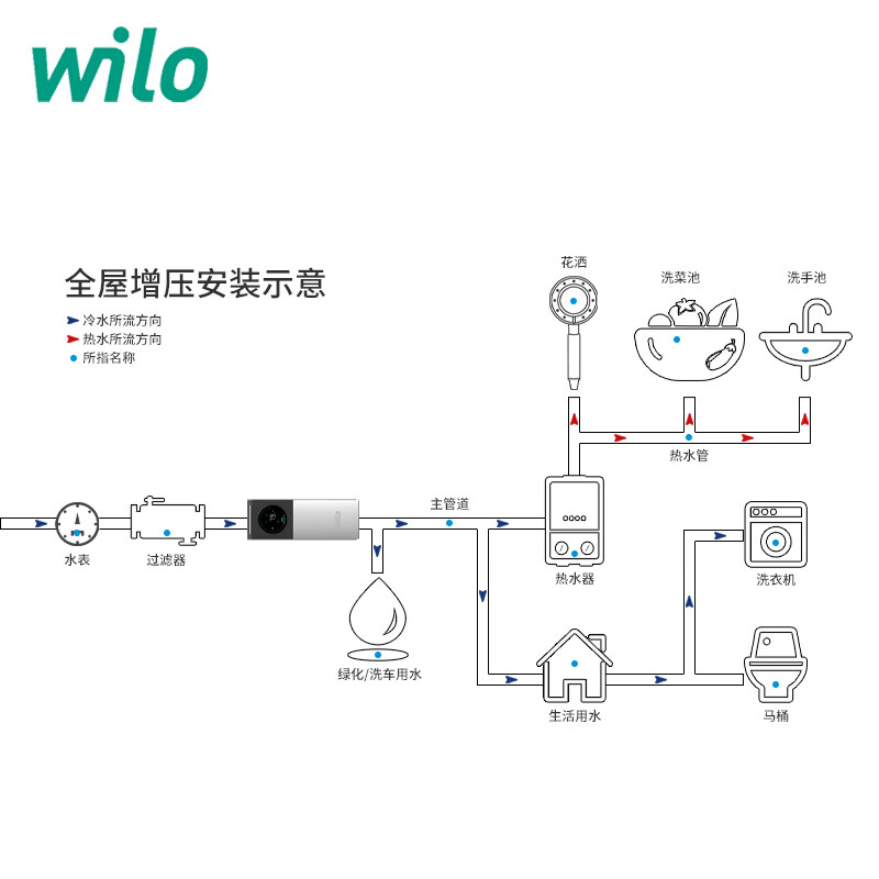 Wilo (WILO) booster pump permanent magnet frequency conversion home fully automatic whole house light sound constant pressure booster villa large flat floor self-built house Sky-52 new model launched official standard configuration