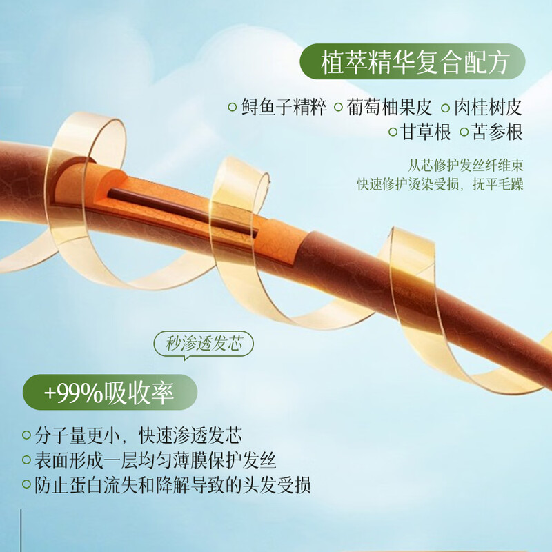 Hanhoo Caviar Hydrolyzed Keratin Conditioner 260ml Smooth Hair Mask Nutritive Dry Prevention Anti-Breakage Shiny Hair Mask for Men and Women