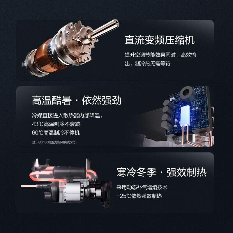 Haier central air conditioner one-to-four household multi-split duct machine one-to-three full DC variable frequency embedded whole-house smart air conditioner Yunshu pro+ 20% replacement subsidy Large 6 horsepower First-class energy efficiency one-to-five 100-140 double fans