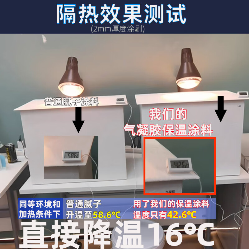 Chengli Dynamics Factory Direct Sales Airgel Insulation Coating Interior Wall Nano Insulation Mildew-proof Waterproof Coating Anti-Condensation Water 20L Package Construction/Industrial General Purpose White Milky