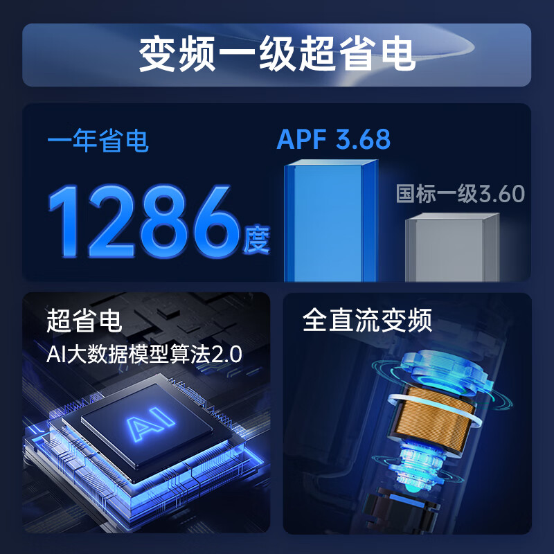 TCL central air conditioner 5 HP ceiling unit frequency conversion first level energy efficiency 380v ceiling air conditioner one to one well unit shop restaurant ceiling air conditioner KFR-120QW/AF1Zb+D1S large 5 HP first level cooling and heating frequency conversion 380V