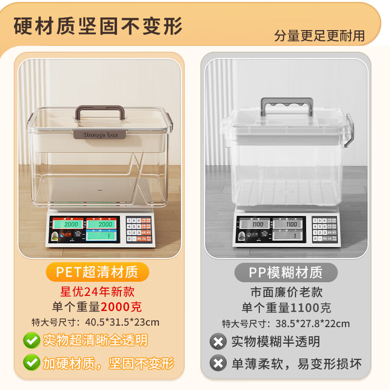 WCZ German medicine box home size large household large capacity multi-layer sealed first aid medicine box small medicine storage box extra large - double layer transparent white extra thick upgrade