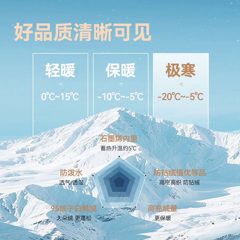 Made in Tokyo, new product launch, goose down jacket for men in extreme cold, imported 95 white goose down short women's down jacket, obsidian black XL