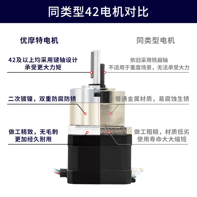 Yue Changsheng 20/28/35/42 planetary reduction stepper motor reducer set small drive and control integrated can be customized at low temperature 28*45 motor 1 to 3 points 7