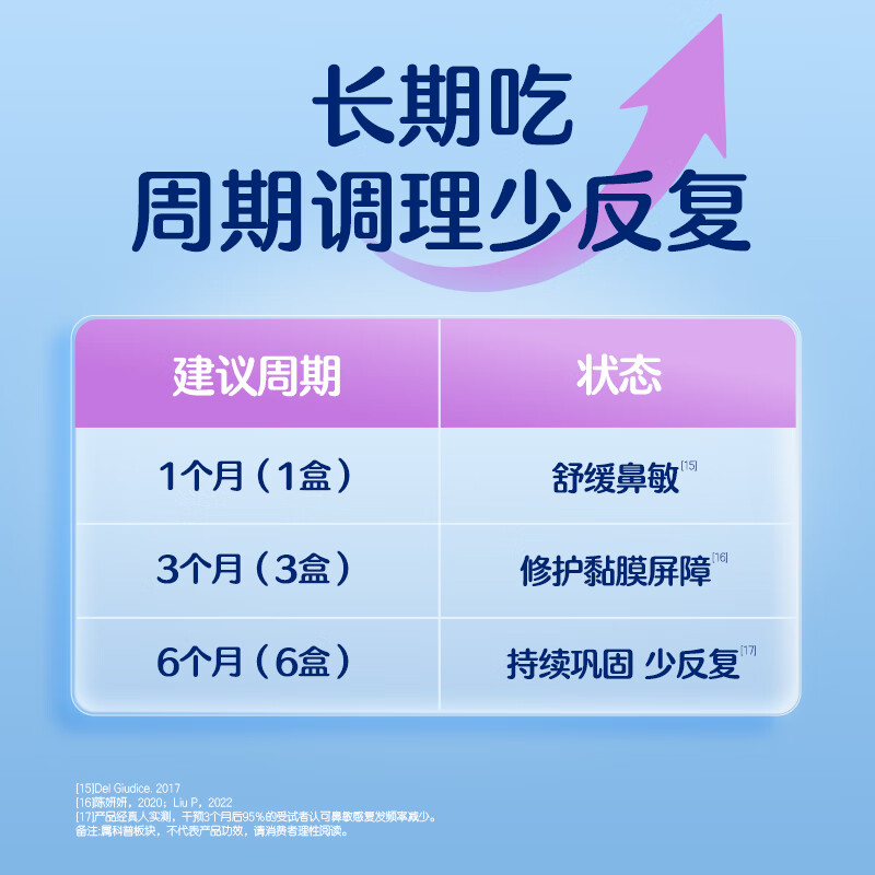 BIOSTIME Xiaobishu Children's Probiotics for Rhinitis Specialized in Rhinitis Probiotics 7 bags for early use