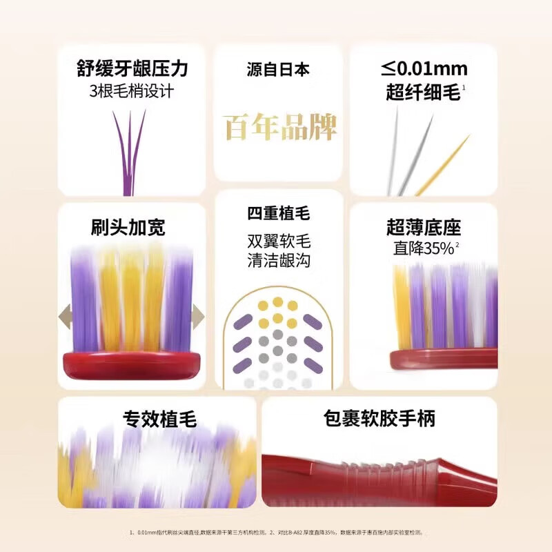 EBISU Quadruple Hair Transplantation Soft Gum Protection Anti-Sensitive Deep Cleansing Soft-bristled Toothbrush 1*Color Random Clearance