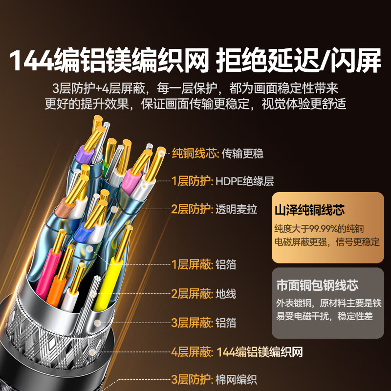 Shanze HDMI cable version 2.1 1 meter 8K60Hz 4K240Hz laptop TV monitor projector HD video connection cable HG-10 compatible with HDMI2.0