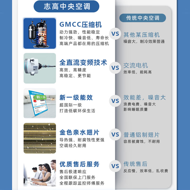 CHIGO central air conditioner one to four, three rooms and one living room multi-split one to two to three to five to six duct machine household embedded hidden inverter air conditioner 4 HP first class energy efficiency one to three consultation and matching