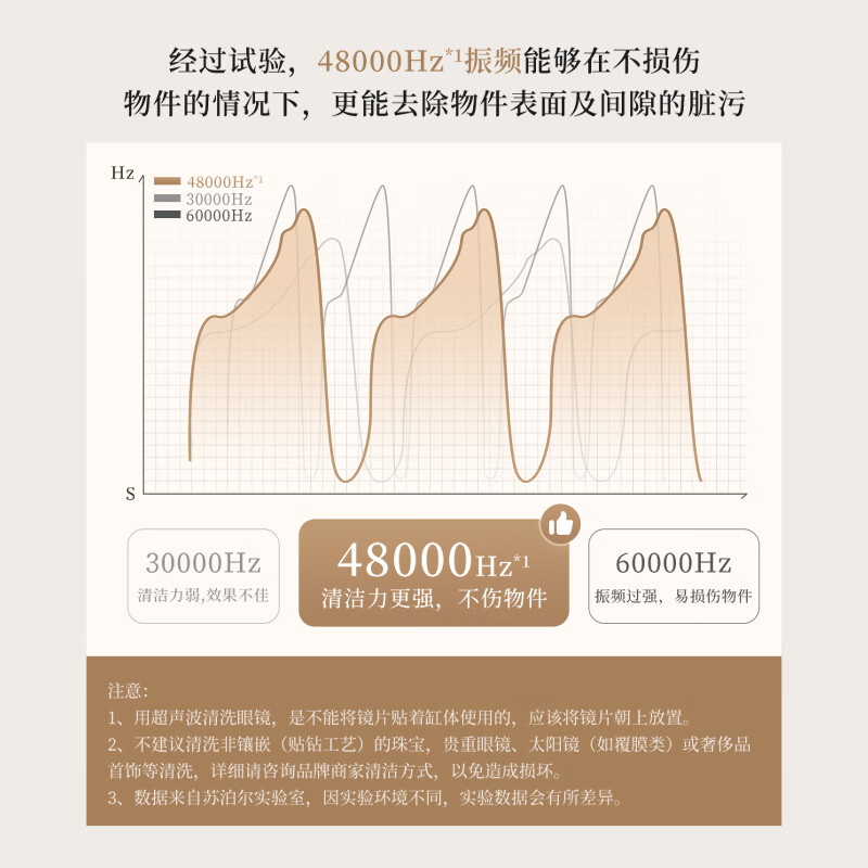 SUPOR ultrasonic cleaning machine glasses cleaning machine jewelry razor watch makeup brush cleaning artifact UV ultraviolet sterilization student dormitory special U81APro