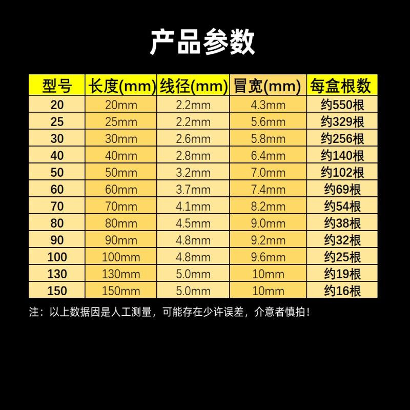 Vinoa straight grain cement nails white steel nails wall nails galvanized cement nails construction nails round steel nails special steel nails 40 50 10 cm about 25 pieces / box 400 grams