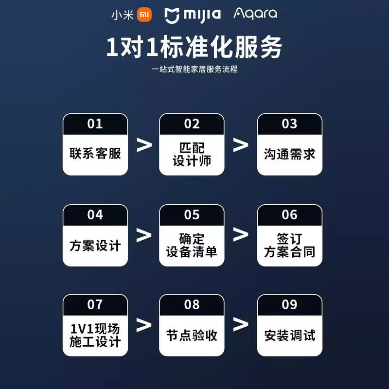 Mijia Whole House Intelligent Control Set Lighting Green Rice Curtain Customized Design Plan Three-room Comfort Edition