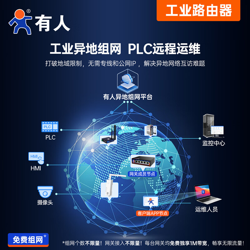 Someone's Internet of Things dual-card 4G industrial router dual-WAN intelligent switching 5 network ports Qualcomm WIFI free off-site networking PLC remote operation and maintenance USR-G805s-42