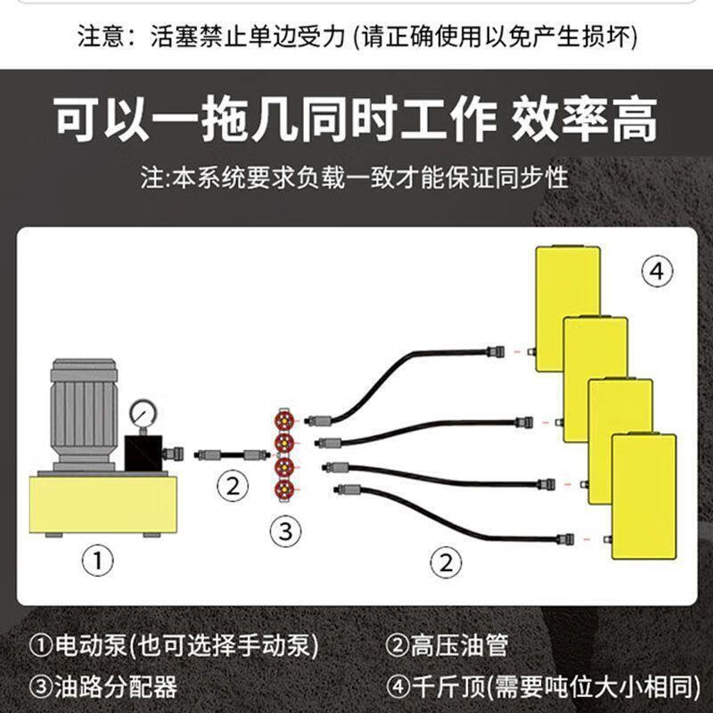 CLCEY split hollow hydraulic jack 20T30T60T100 tons tension and pull dual-use hydraulic separation hollow jack 20T stroke 5 cm without pump (seal ring provided)