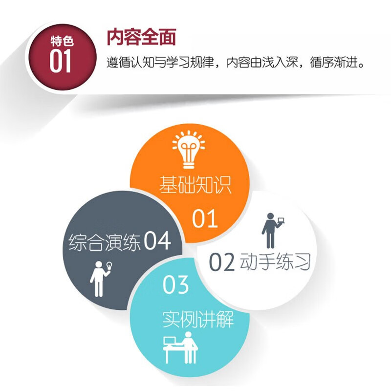 Chinese version of LabVIEW 2024 from entry to proficiency (practical case version) LabVIEW zero-based tutorial labview2024 Introduction to graphical programming G language interactive page development debugging and optimization