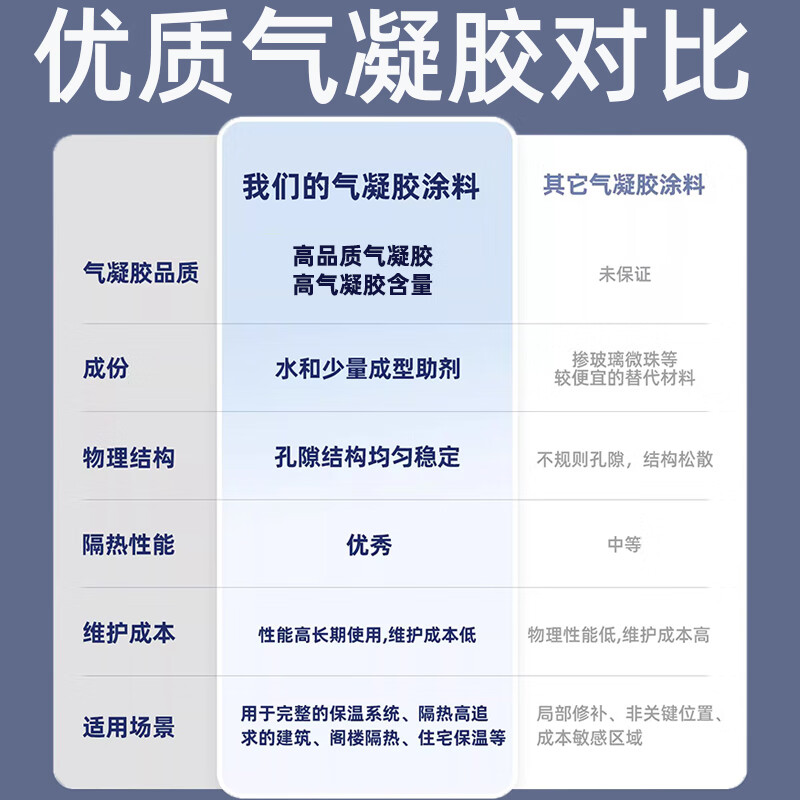 Chengli Dynamics Factory Direct Sales Airgel Insulation Coating Interior Wall Nano Insulation Mildew-proof Waterproof Coating Anti-Condensation Water 20L Package Construction/Industrial General Purpose White Milky