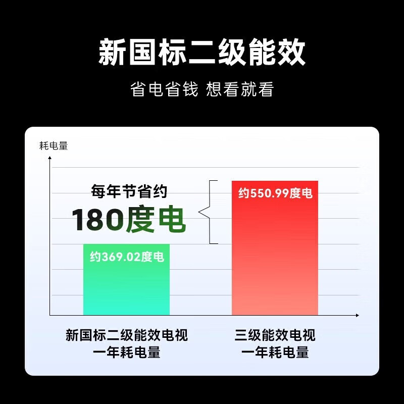 Coocaa Skyworth TV 50/55/65/75/85-inch 4K high-definition voice LCD TV eye protection TV 4K TV smart TV color TV trade-in inch 65-inch classic 2+32 configuration + 60Hz refresh + second-level energy efficiency door-to-door delivery nationwide joint guarantee