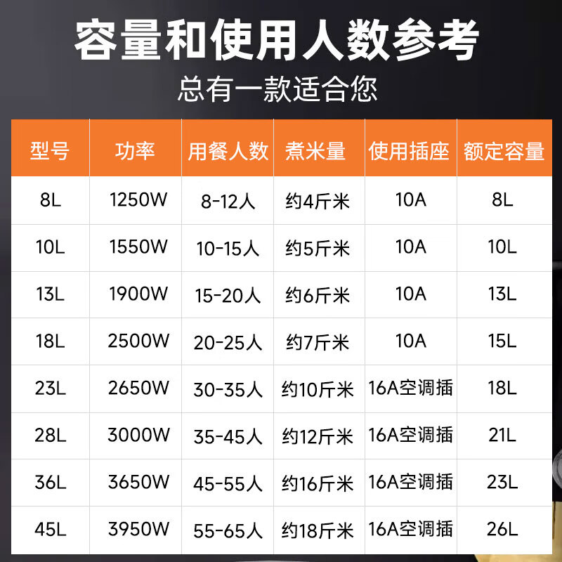 Hemisphere (PESKOE) commercial rice cooker, large capacity rice cooker for more than 10 people in canteen, large rice cooker for old-fashioned restaurants LX130-190B