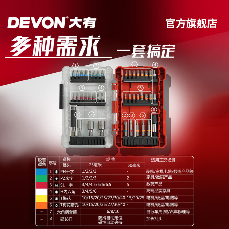 Devon 4V lithium battery rechargeable electric screwdriver 5617 small electric screwdriver household screwdriver repair tool set 5617 official standard + 42-piece set hot selling recommendation