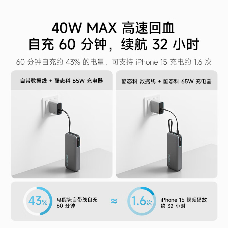 CUKTECH 3C certification can be used on airplanes. The power block comes with a 20000 mAh mobile power supply and 55W fast charging power bank. It supports Apple 17 Xiaomi Notebook CP25.