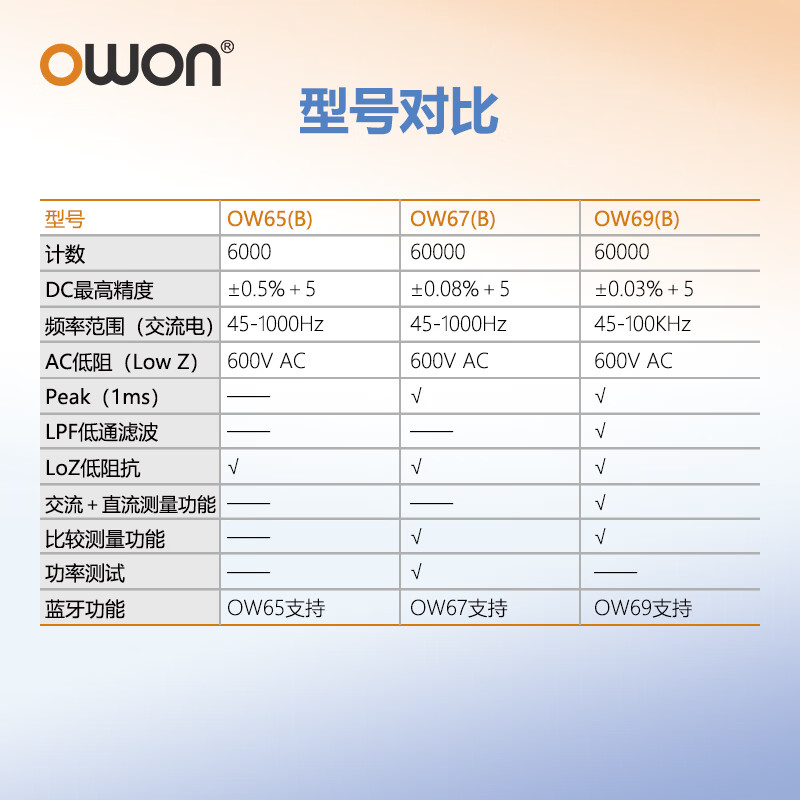 Owon Lilliput industrial grade multimeter OW67 four and a half digits 60000 count intelligent anti-burn true effective value magnetic attraction