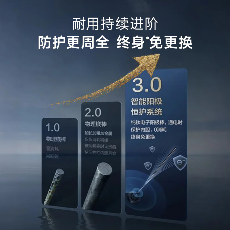 A.O.SMITH 80-liter electric water heater, slim double-gallon flat barrel, 85-degree true capacity increase, Galaxy 80DTpro new product flagship