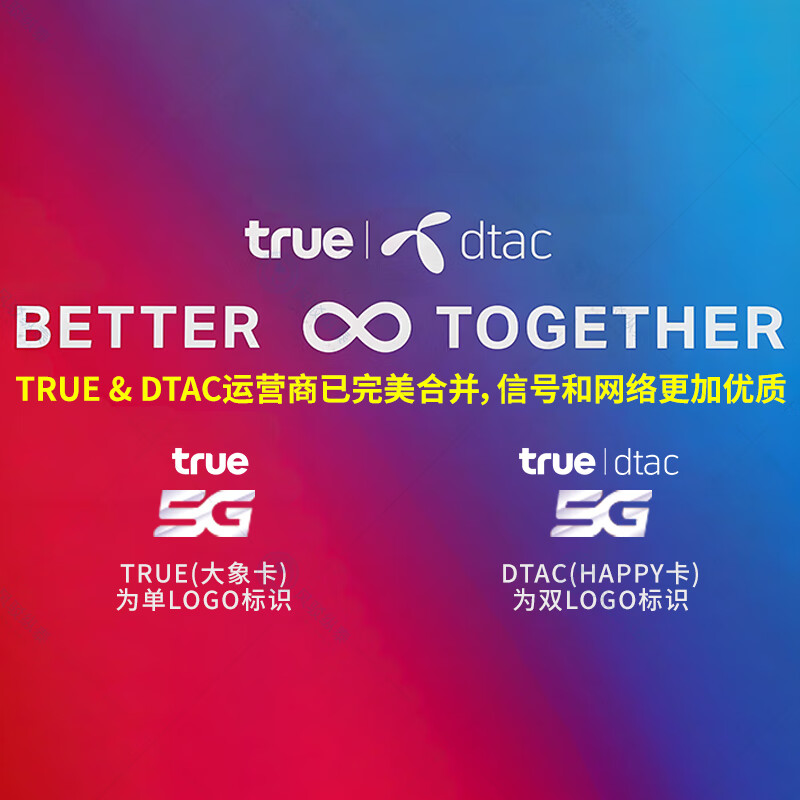 Thailand phone card True unlimited 5G traffic 4G high-speed Internet Bangkok Chiang Mai Phuket 7/10 days travel number 7 days 35GB traffic True free answering + no calls - insert the card and use