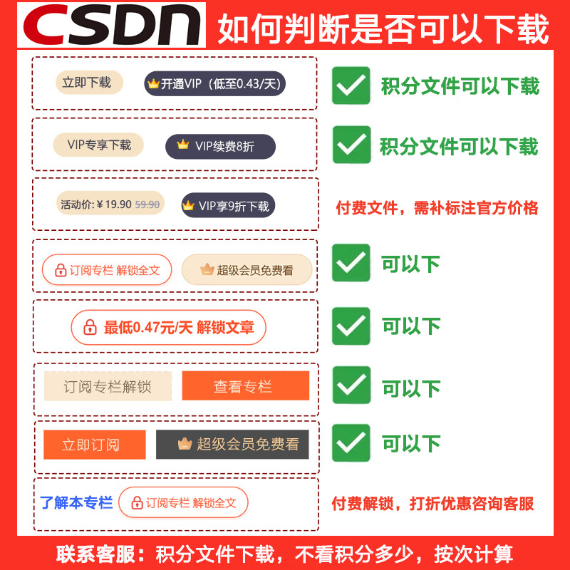 CSDN member unlocks column VIP articles paid column blog points file paid resource download Ordinary member article unlocks 1 article