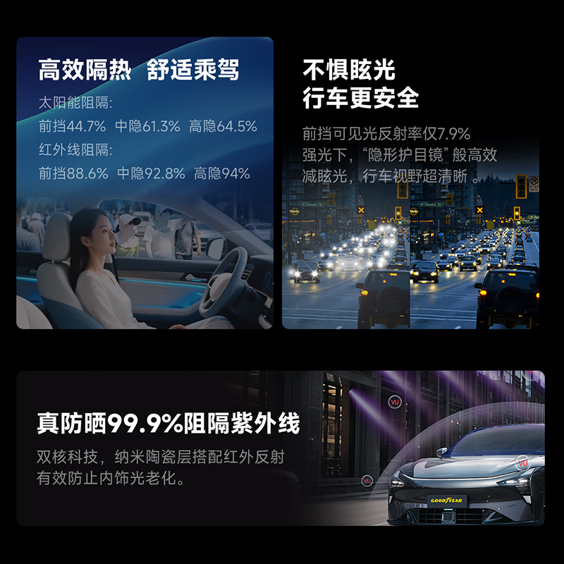 Goodyear car film, King Kong series car insulation film, car film, glass film, window film, full car film, sun protection, heat insulation, explosion-proof solar film