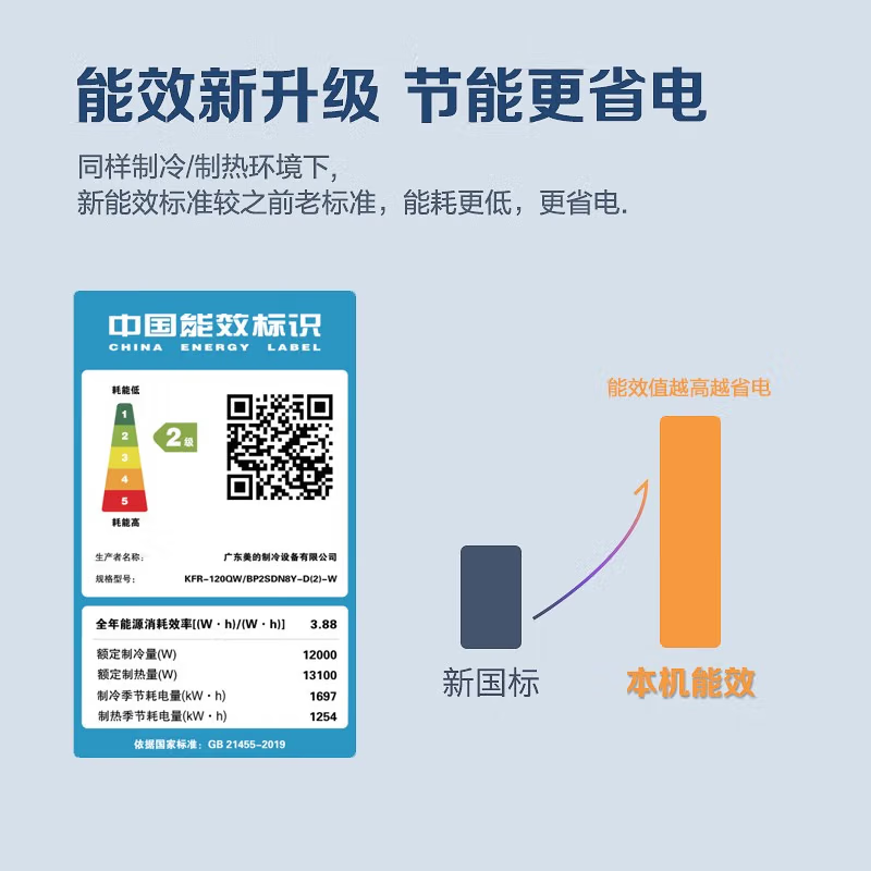 Midea central air conditioner one-to-one ceiling unit, ceiling air conditioner, shop office, embedded patio unit, commercial ceiling unit, new energy efficiency for cooling and heating 5 HP, second level energy efficiency, frequency conversion for cooling and heating, no wind feeling 380V