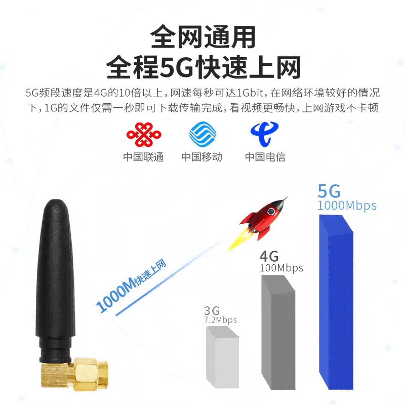 Noran RF antenna small pepper antenna WiFi router network card external antenna signal enhancement plug and play SMA-J 433 straight small pepper antenna