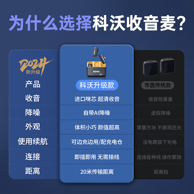 Kewo's leading sales wireless lavalier microphone for live broadcast anchors to shoot short videos, outdoor noise reduction karaoke recording radio microphone, professional microphone one to two, suitable for Apple and Android