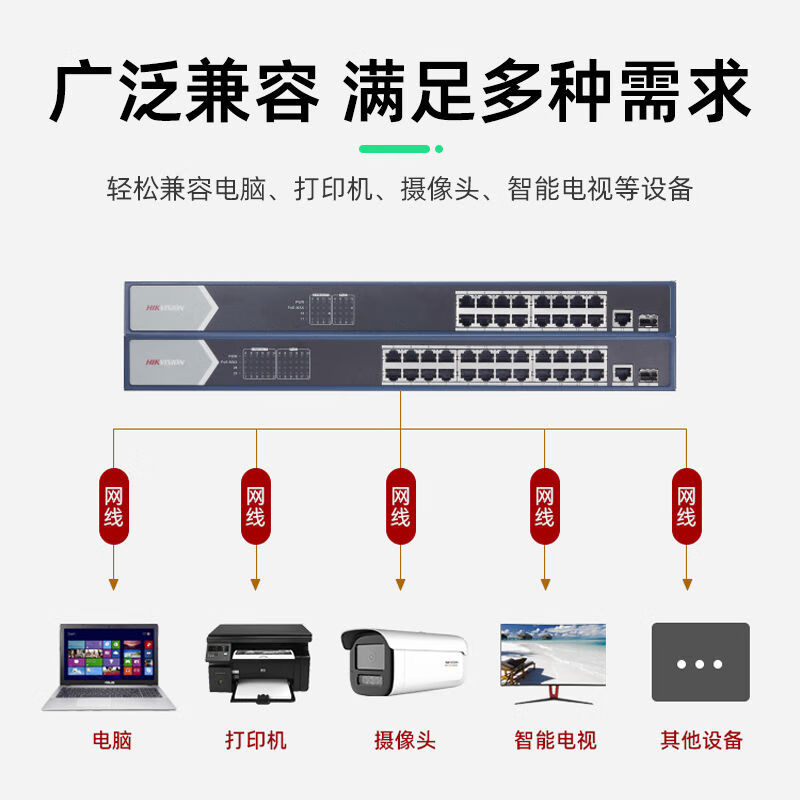 Hikvision (HIKVISION) Hikvision poe switch 4 ports 5 ports 8 ports 16 ports 24 ports 100M Gigabit national standard 48V monitoring dedicated network 5 network port plastic case only data transmission