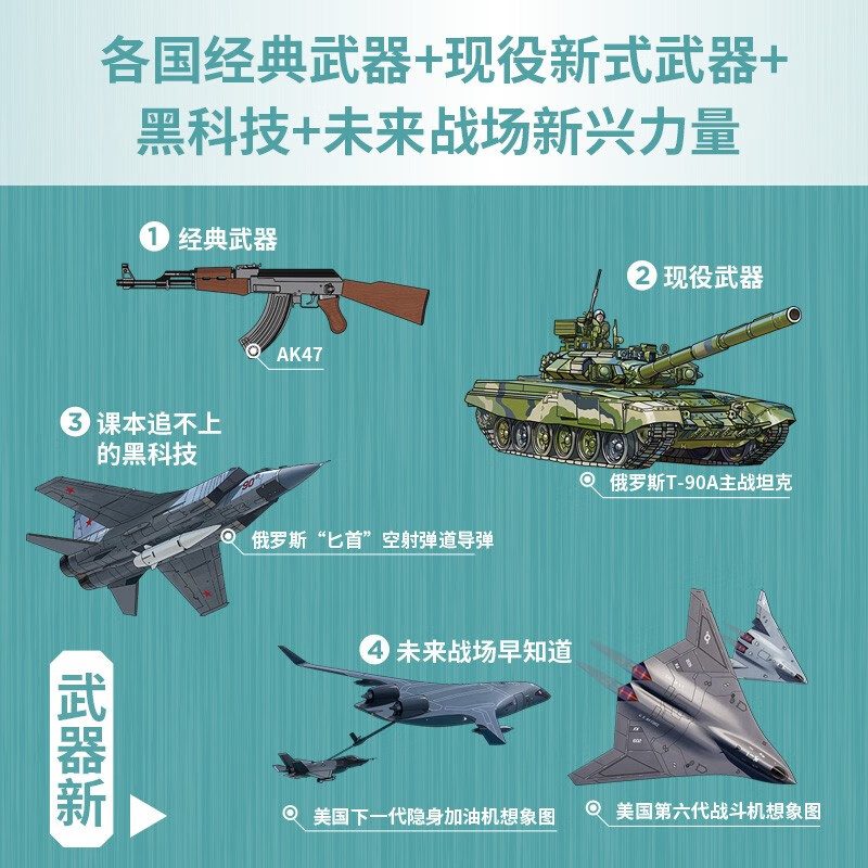 Complimentary calendar + knowledge cards + stickers Illustrated knowledge of world weapons and equipment Weapons science and national defense education readings Military and military secondary aspects Military knowledge Military history knowledge Military science Popularization of military science and technology History of cold weapons and hot weapons National defense industry system Recommended readings of popular science books by CITIC Press